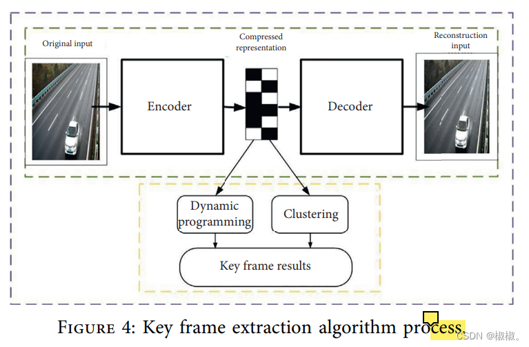 （论文研读）A Video Key Frame Extraction Method Based on Multiview Fusion