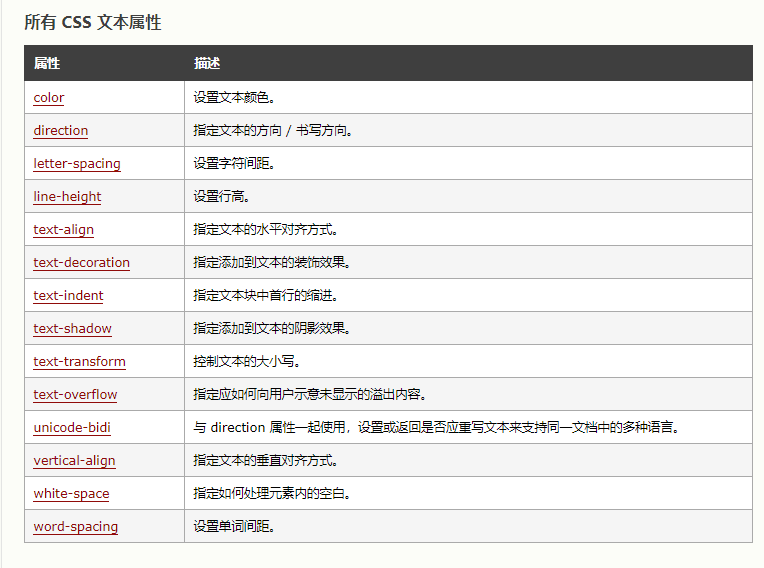 所有Css文本属性