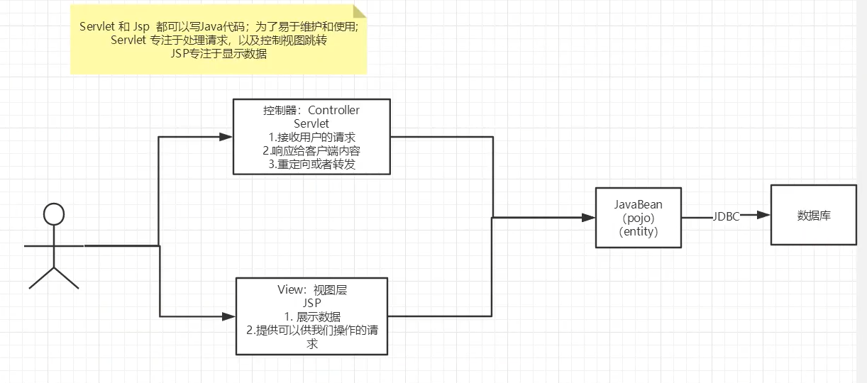 [外链图片转存失败,源站可能有防盗链机制,建议将图片保存下来直接上传(img-mHbjm4kn-1633069387795)(C:\Users\吃妹子不吐胖次吖\AppData\Roaming\Typora\typora-user-images\1632718256460.png)]