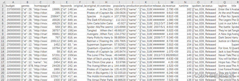 tmdb_5000_movies.csv数据集中的部分数据