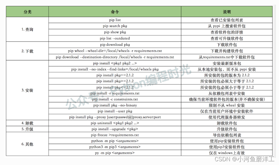 python中的包和模块