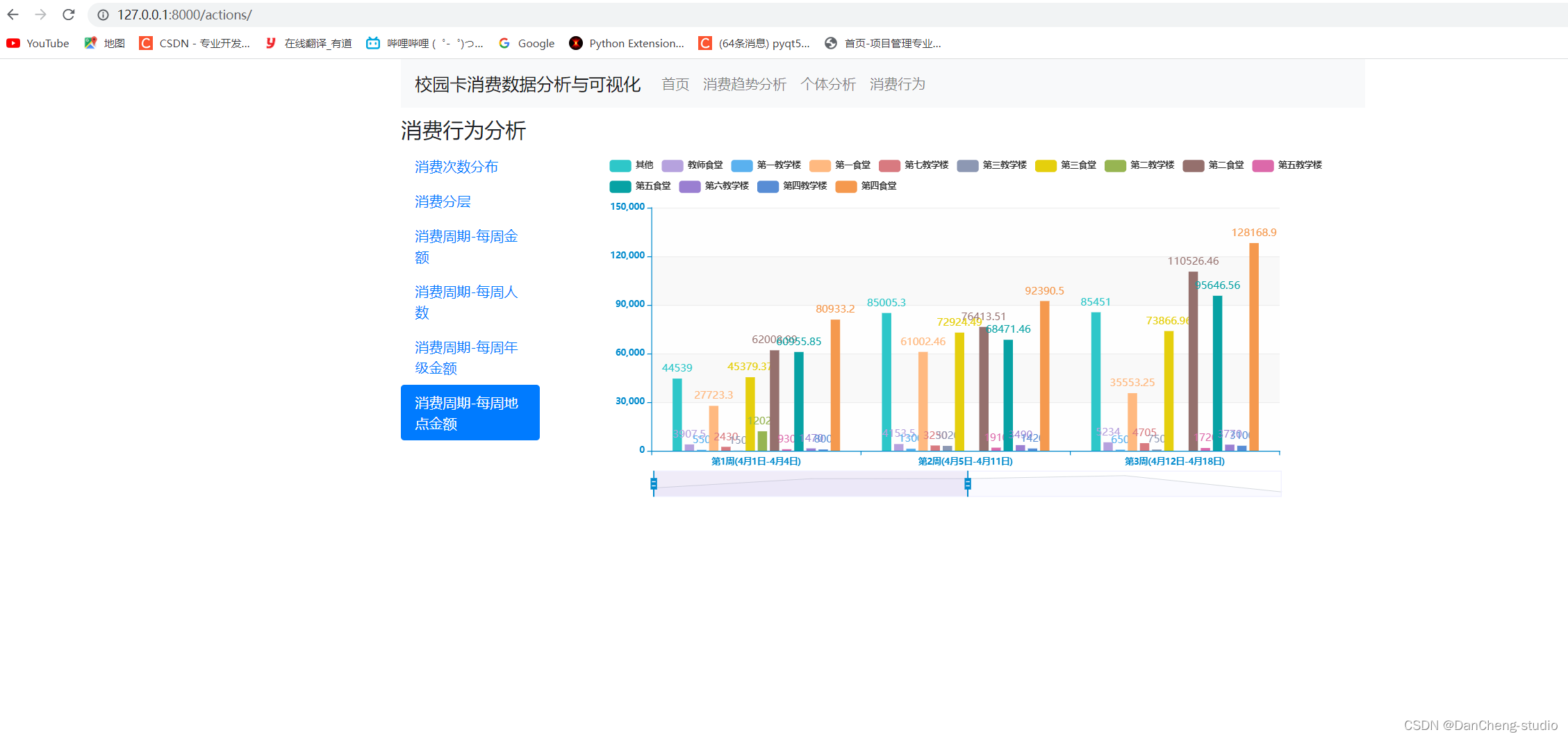 互联网加竞赛 python+大数据校园卡数据分析