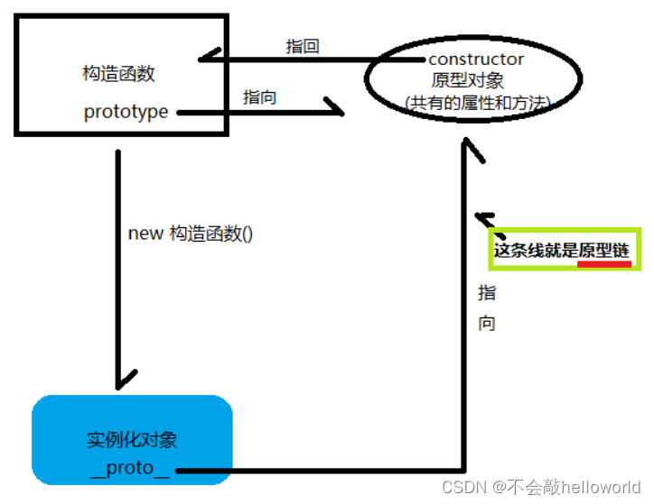 请添加图片描述