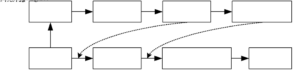 Figure 4. Confidential Access Flowchart.