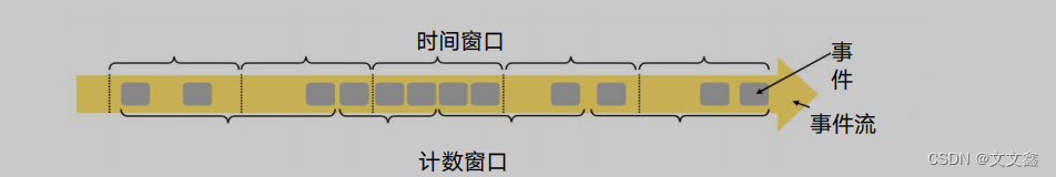 Flink中的时间和窗口