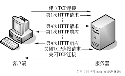 请添加图片描述