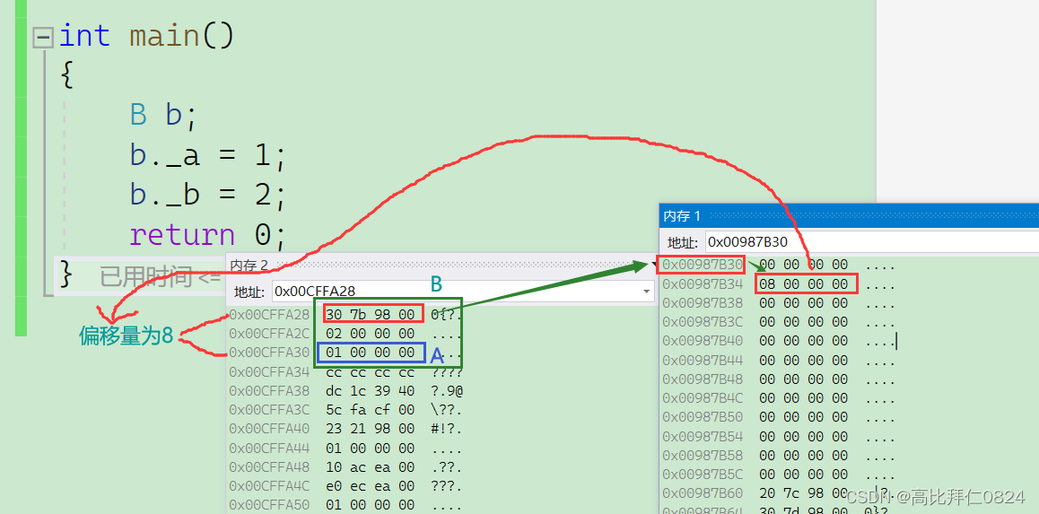 C++面向对象三大特性 -- 继承