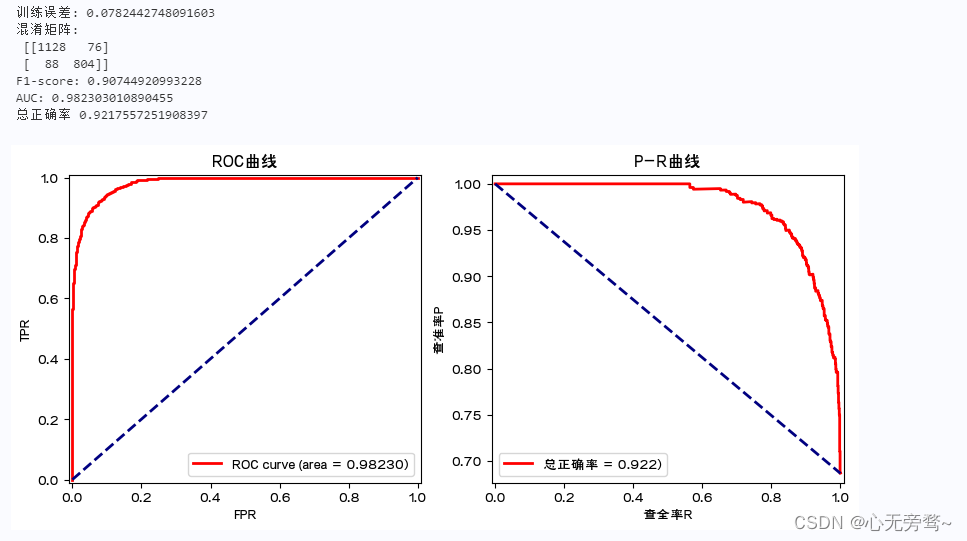 python机器学习数据建模与分析——数据预测与预测建模