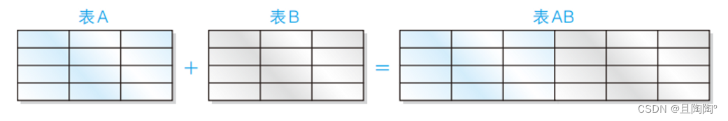 【SQL】作为前端，应该了解的SQL知识（第四弹）