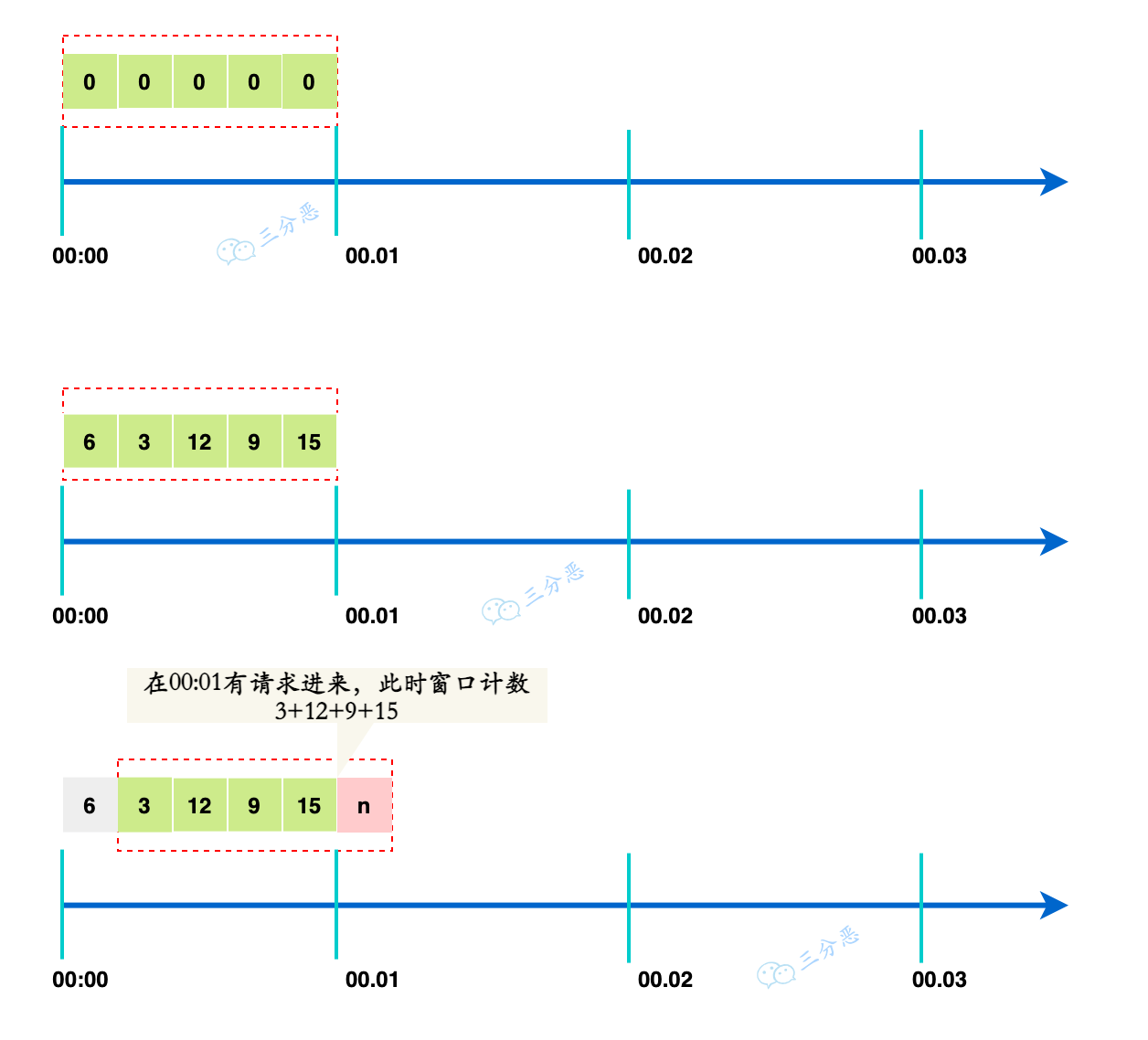 滑动窗口算法示意图