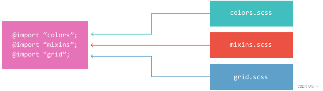 SASS的导入文件详细教程