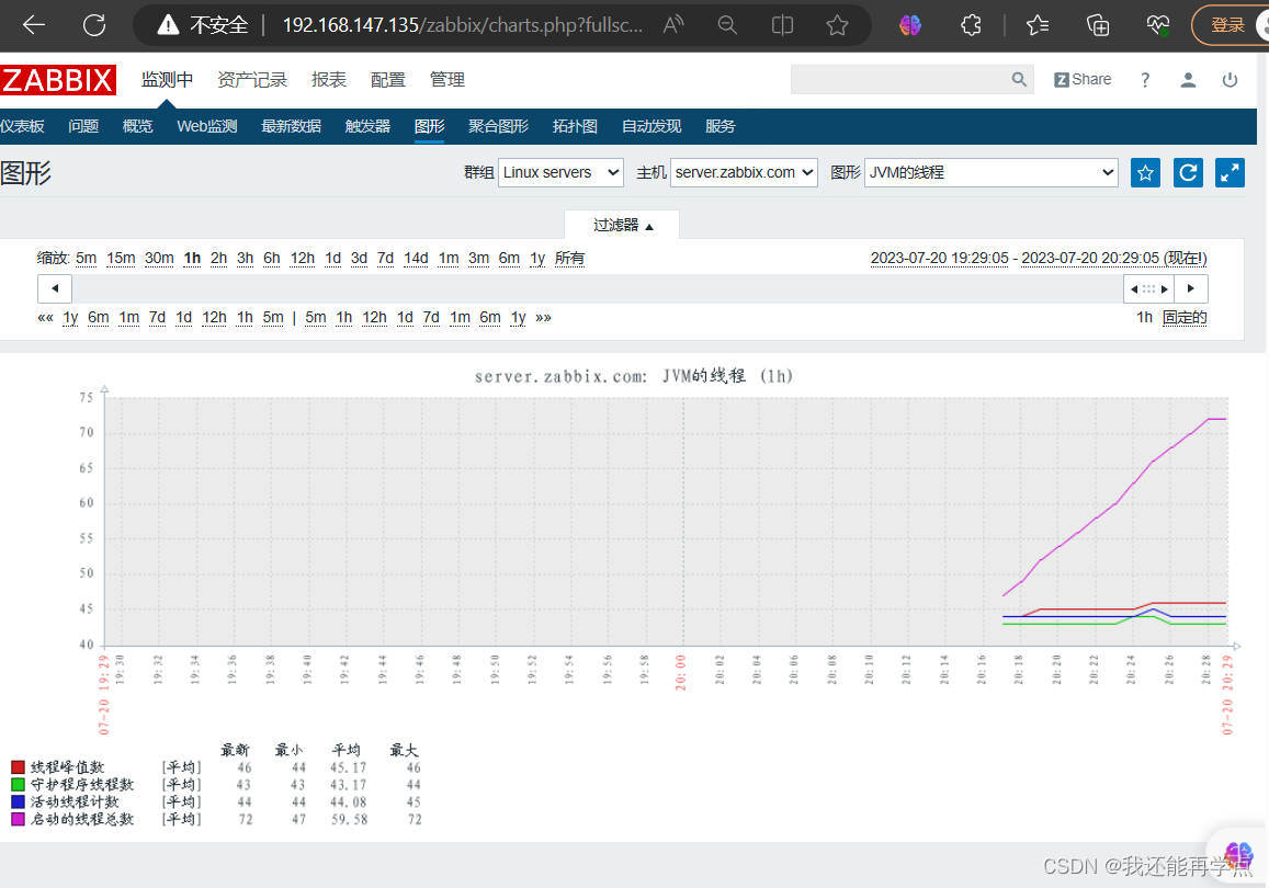 zabbix通过JMX监控tomcat