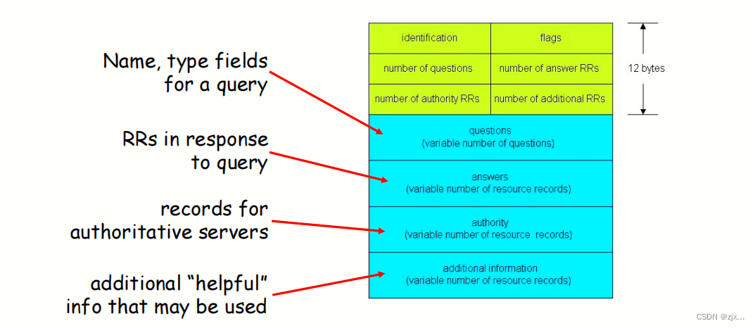 【计算机网络-自顶向下方法】应用层（SMTP、POP3、DNS）