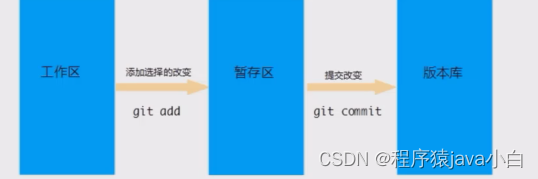2022最详细的git代码托管服务1（亲测）