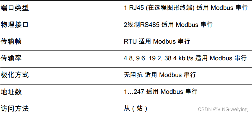 RS485MODBUS RTU转PROFINET网关/PROFINET转MODBUS RTU网关将施耐德ATV610变频器接入西门子1500 PROFINET网络配置方法