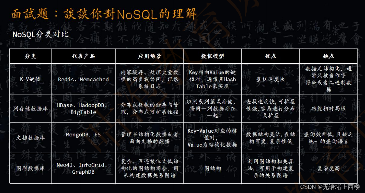NoSQL 的理解-CSDN博客