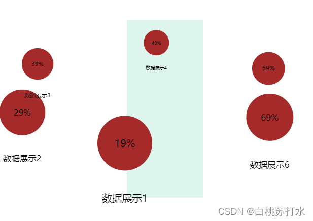 一圈小球绕中心的div旋转