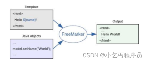 Freemarker介绍