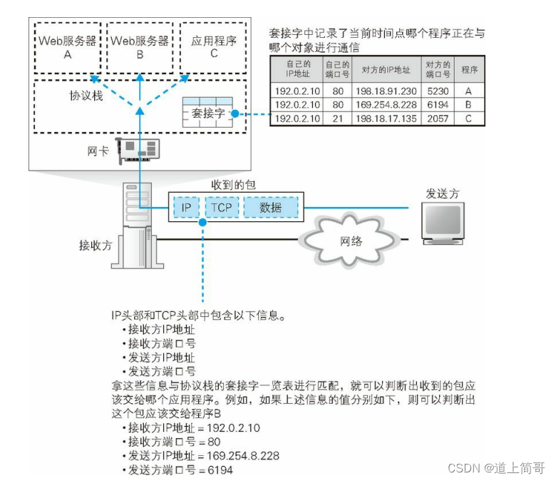 通讯图