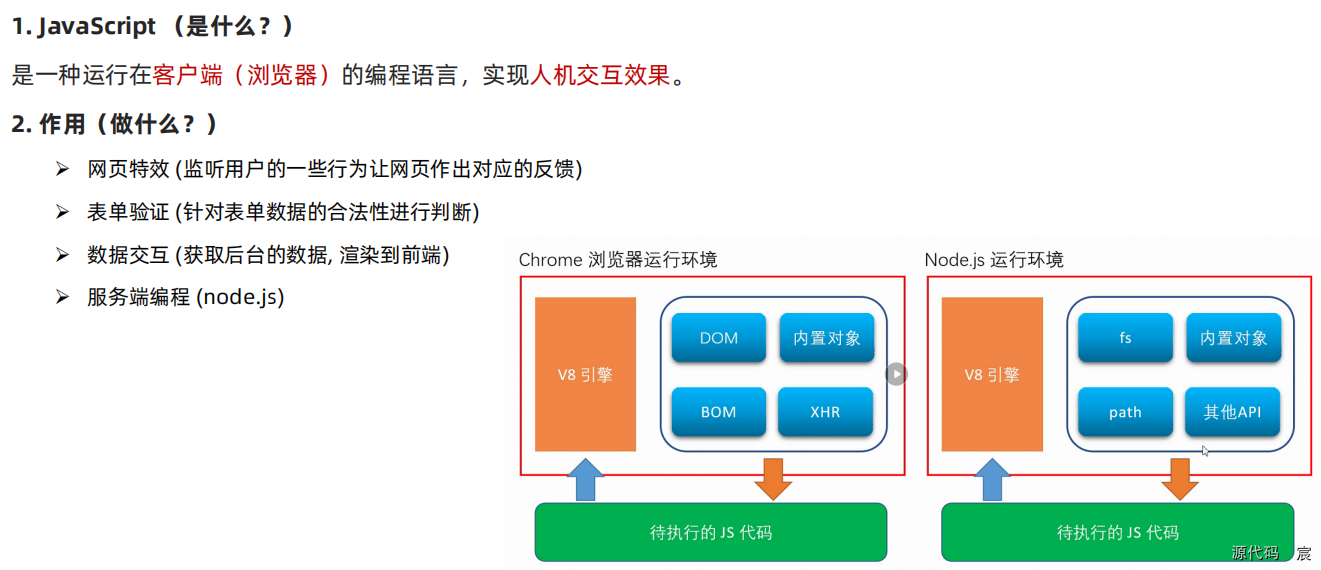 【JSON数据库入门速成指南】:从零基础到实战应用