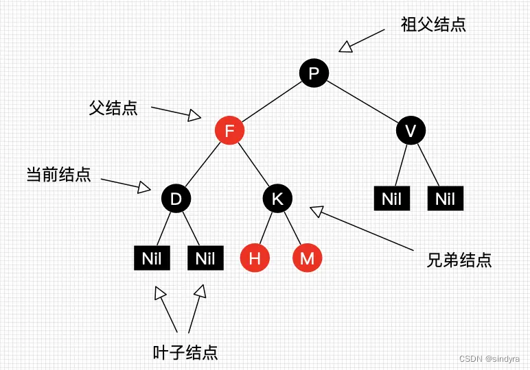 红黑树-自平衡二叉搜索树