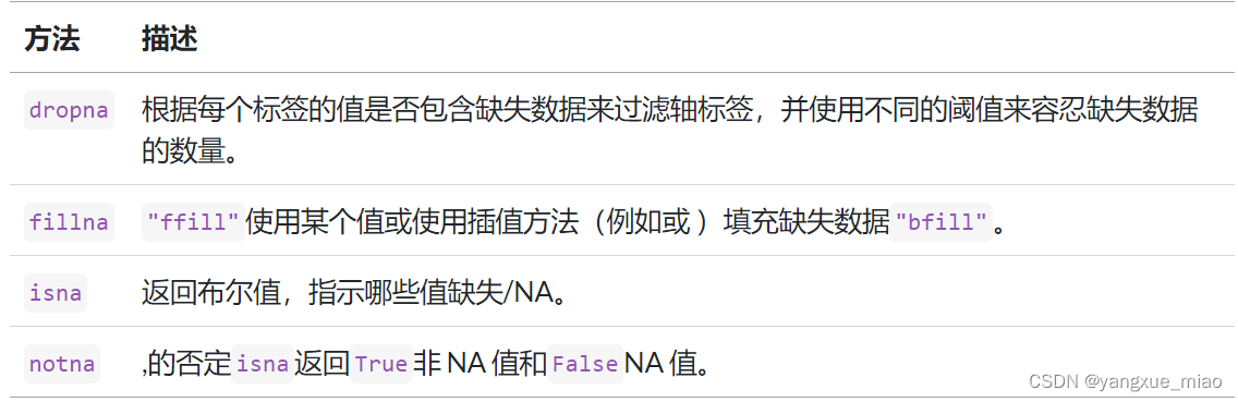 pandas数据分析教程-数据清洗-缺失值处理