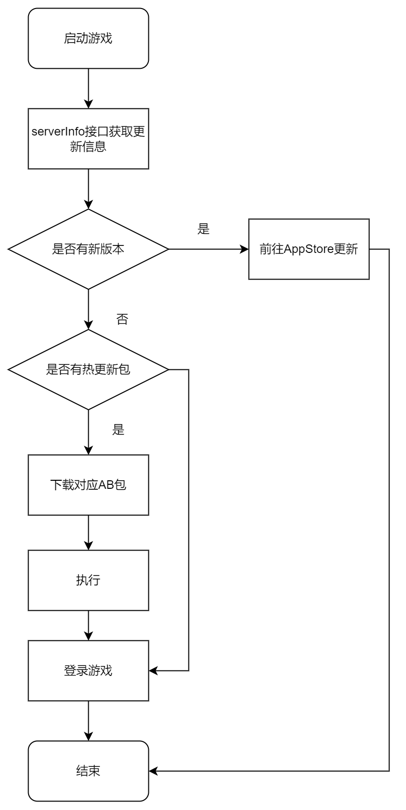 Unity热更新方案XLua