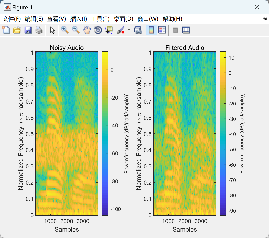 MATLAB|信号处理的Simulink搭建与研究