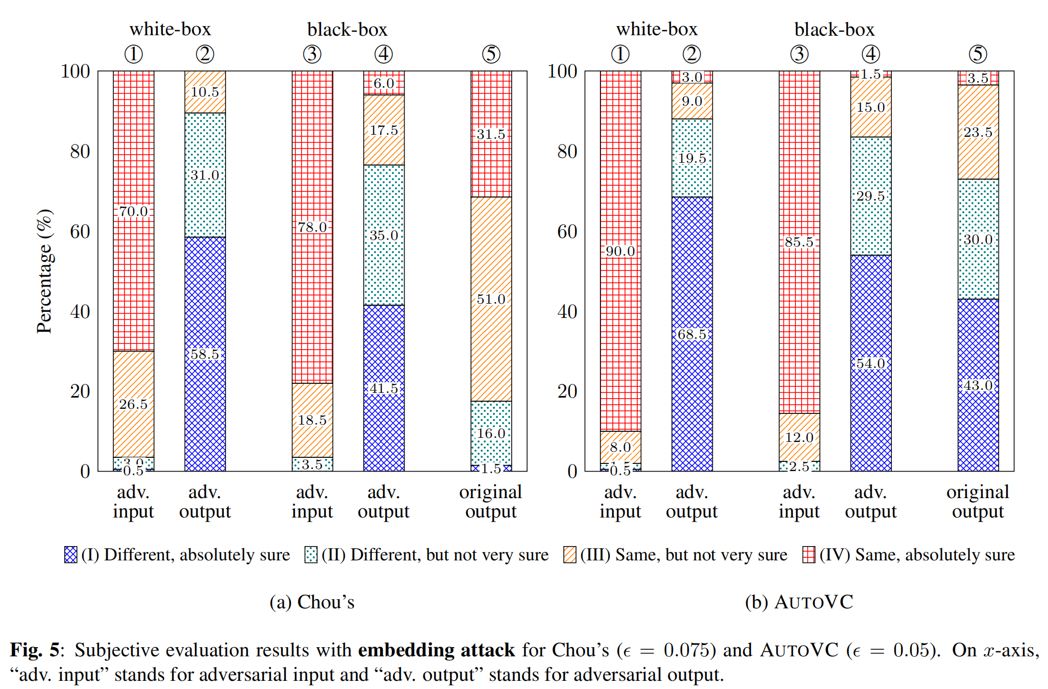 【论文学习】《Defending Your Voice: Adversarial Attack on Voice Conversion》