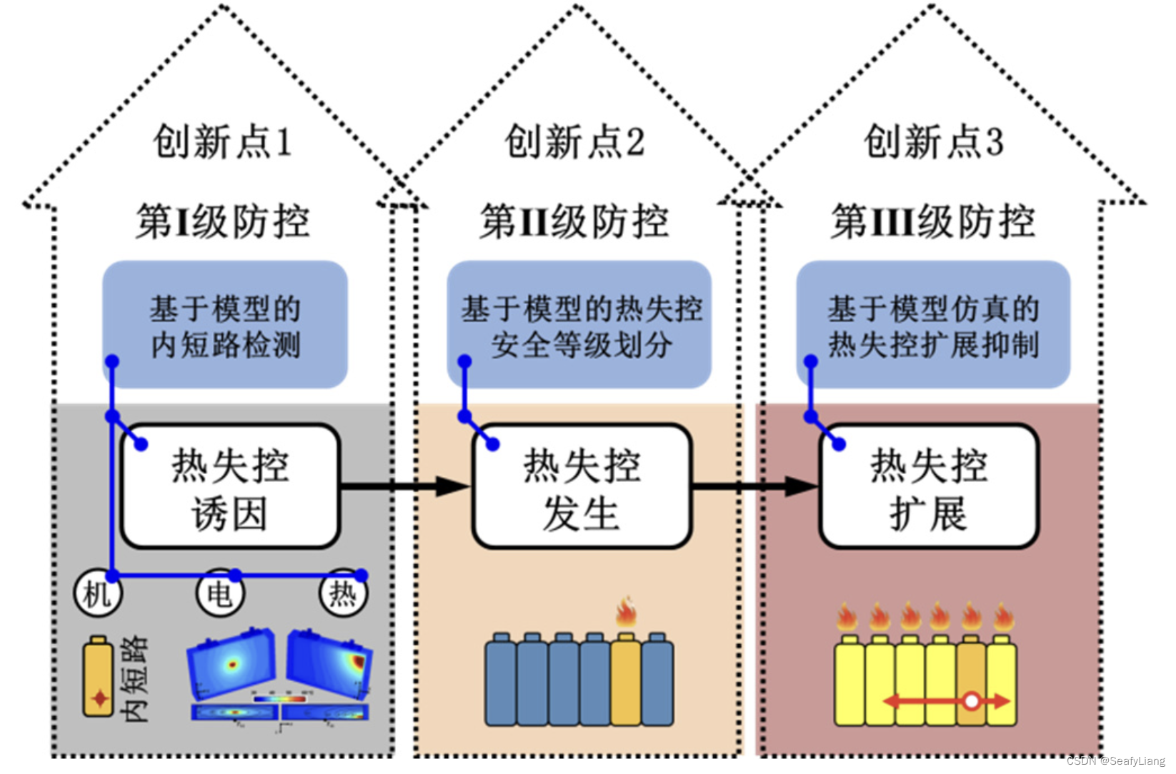 锂离子电池热失控预警资料整理（三）-CSDN博客