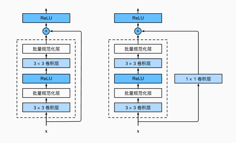 Resnet 18网络模型[通俗易懂]