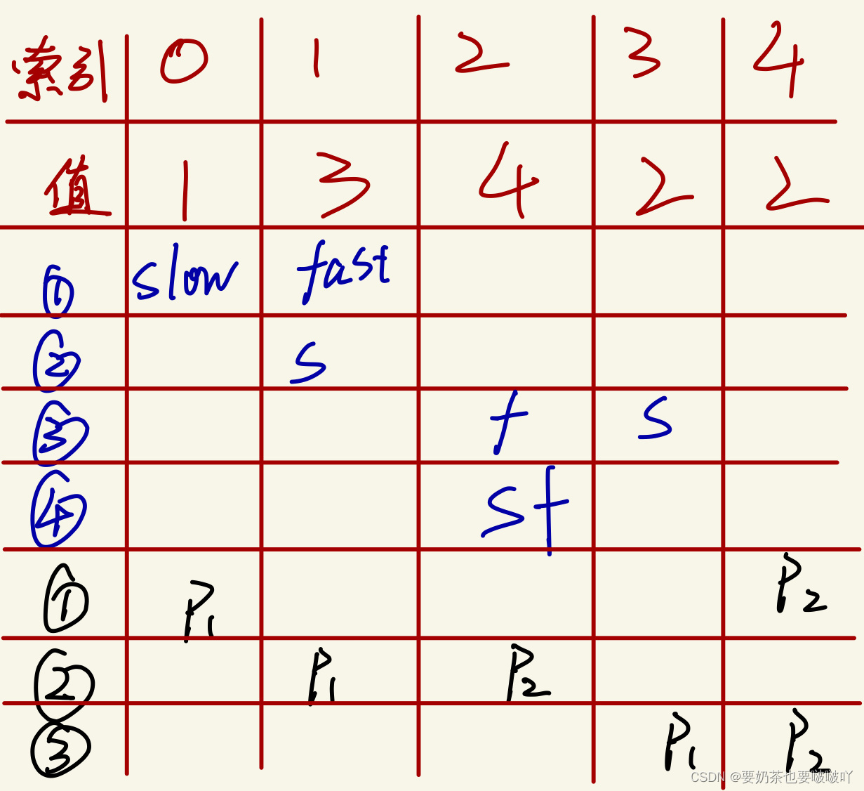 【算法面试题汇总】LeetBook列表的算法面试题汇总---排序与检索题目及答案