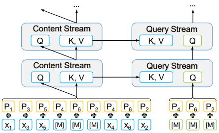 MPNet: Masked and Permuted Pre-training for Language Understanding（2020-4-20）