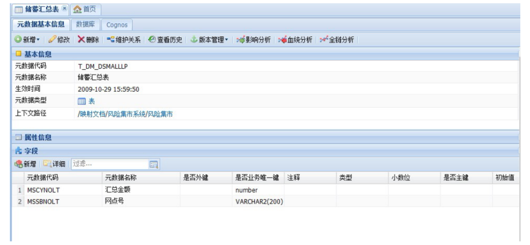 一文搞懂元数据