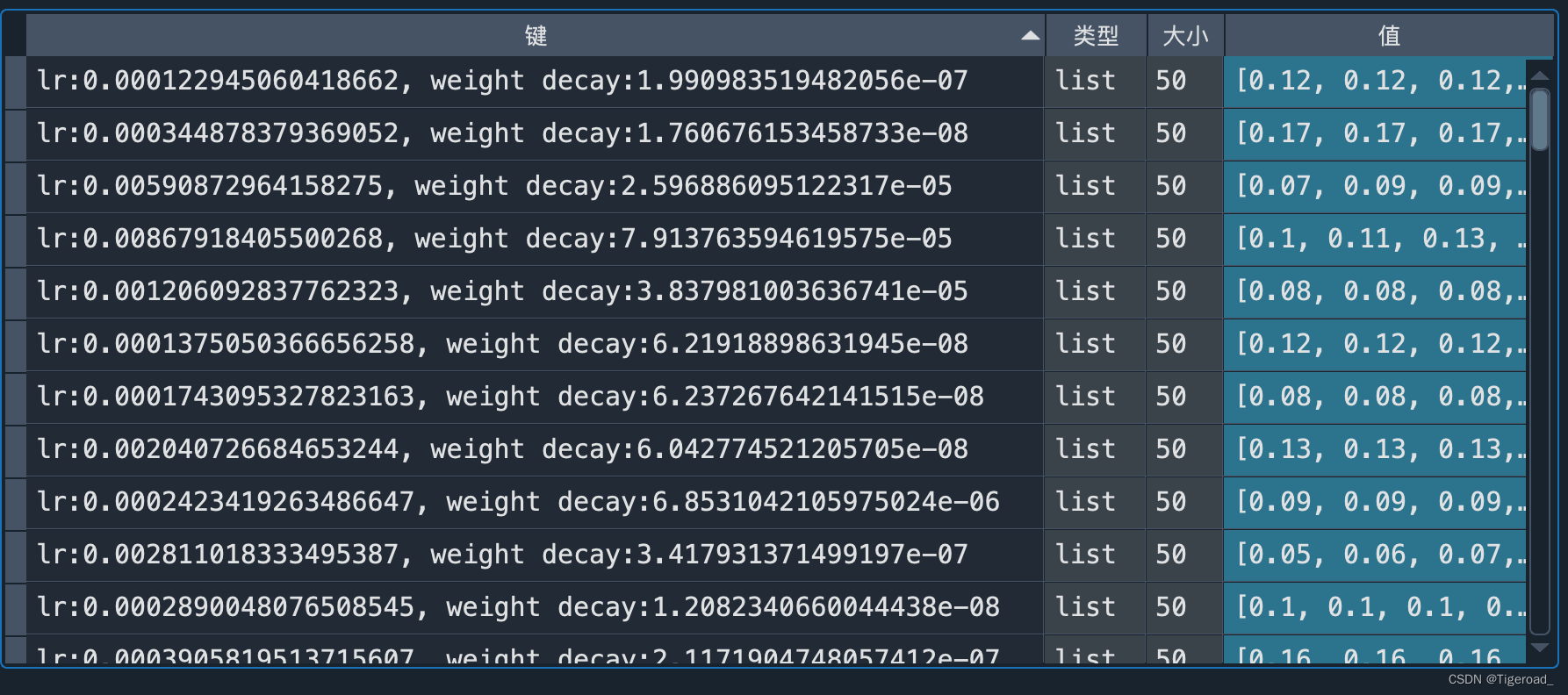 《深度学习入门基于python的理论与实践》书中源码sorted(results_val.items(), key=lambda x:x[1 ... image.