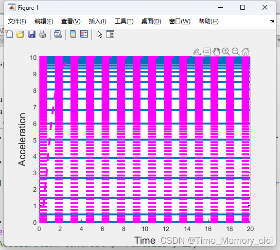 matlab绘图函数plot和fplot的区别