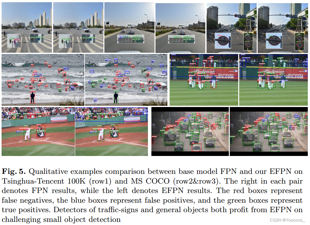 【目标检测论文阅读笔记】Extended Feature Pyramid Network for Small Object Detection