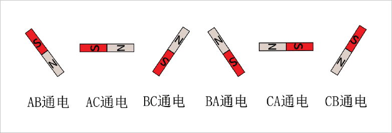 ▲ 图6.2.2 六步换向对应电流通断方式示意图