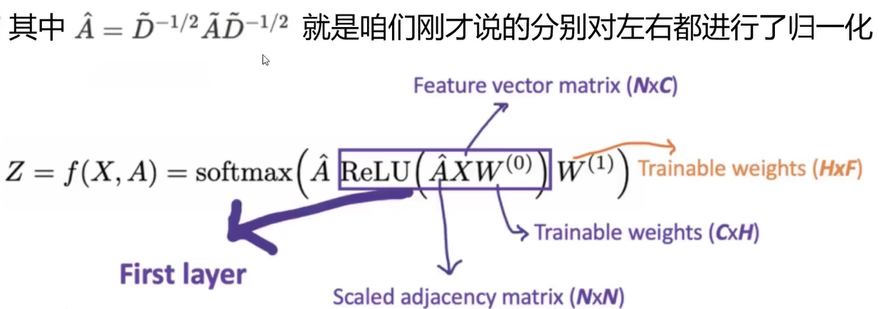 图神经网络 # GNN基础(干货版)