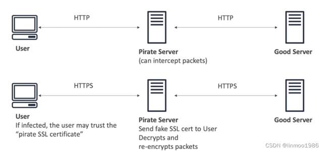 AWS SAP-C02教程6--安全_aws sap c02题库，GitHub标星1w的网络安全架构