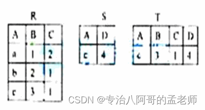 2010年9月计算机二级JAVA笔试试题及答案