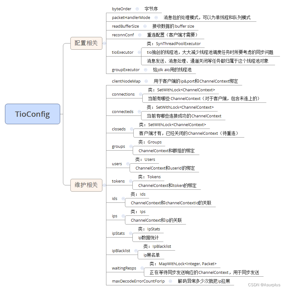 【tio-websocket】9、服务配置与维护—TioConfig