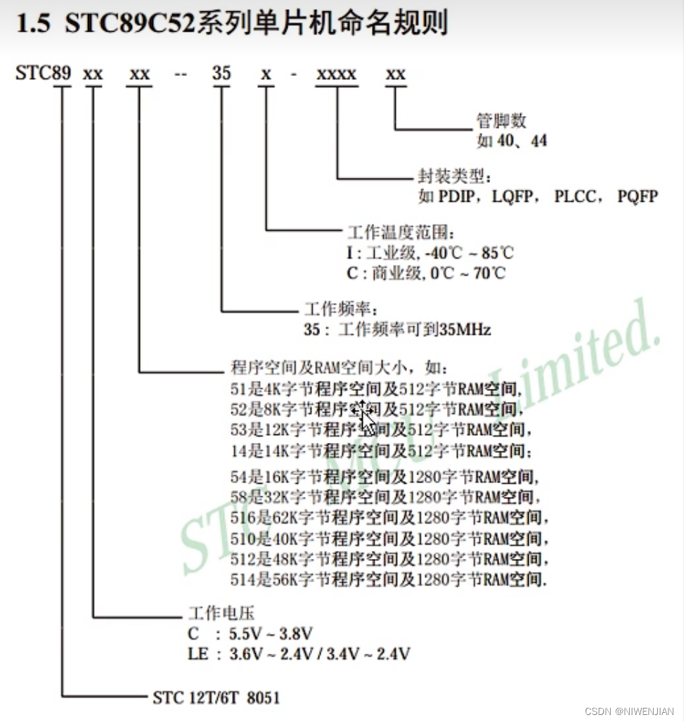 [外链图片转存失败,源站可能有防盗链机制,建议将图片保存下来直接上传(img-laHpmdbt-1668432317521)(C:\Users\86136\AppData\Roaming\Typora\typora-user-images\image-20221114205459152.png)]