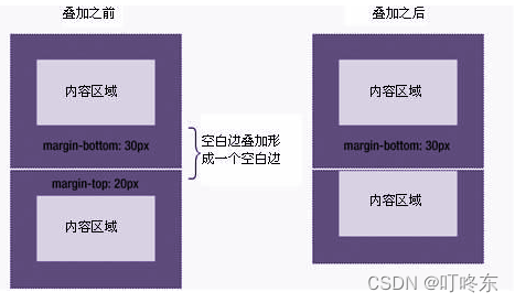 [外链图片转存失败,源站可能有防盗链机制,建议将图片保存下来直接上传(img-QN8wTA3s-1644919834675)(E:\临时文件\新大纲\新大纲课件\day03\笔记\1-元素并列-1618277947139.png)]