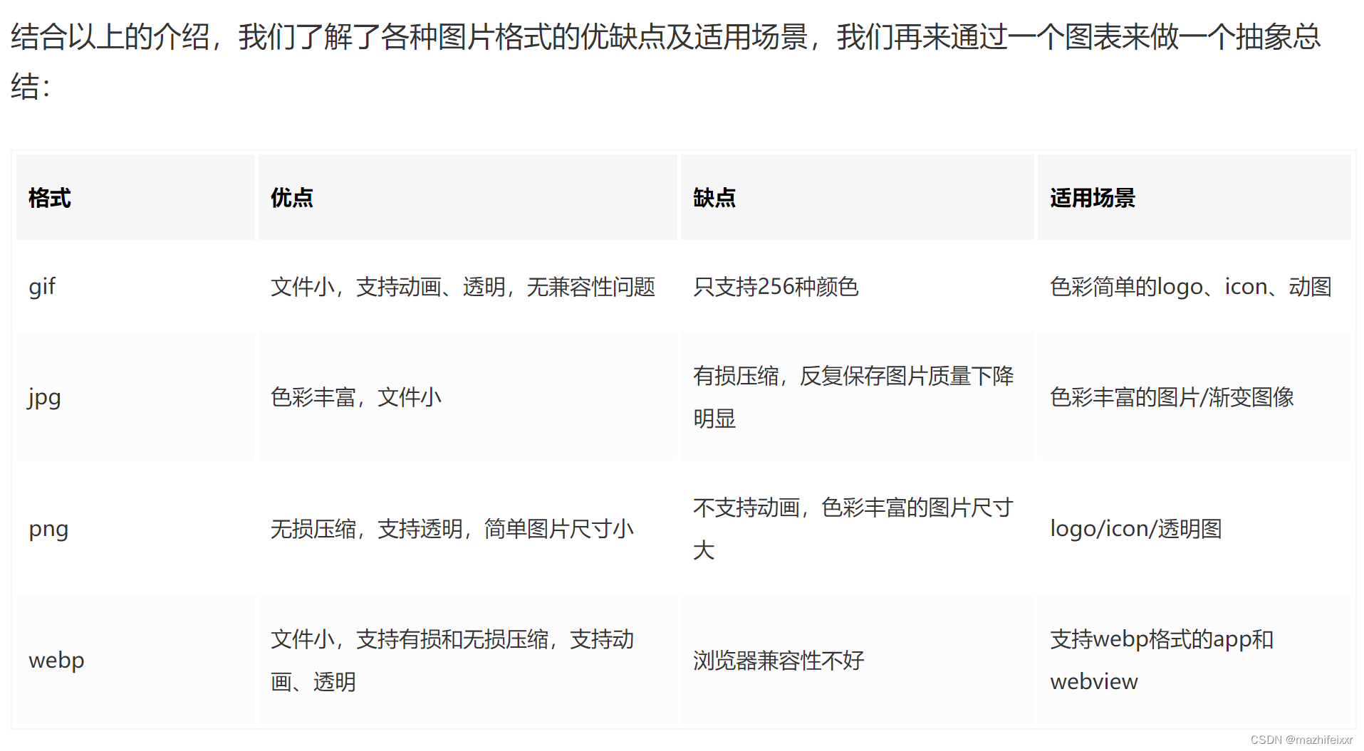 聊一聊几种常用web图片格式:gif、jpg、png、webp?大厂必问_web格式图片-CSDN博客