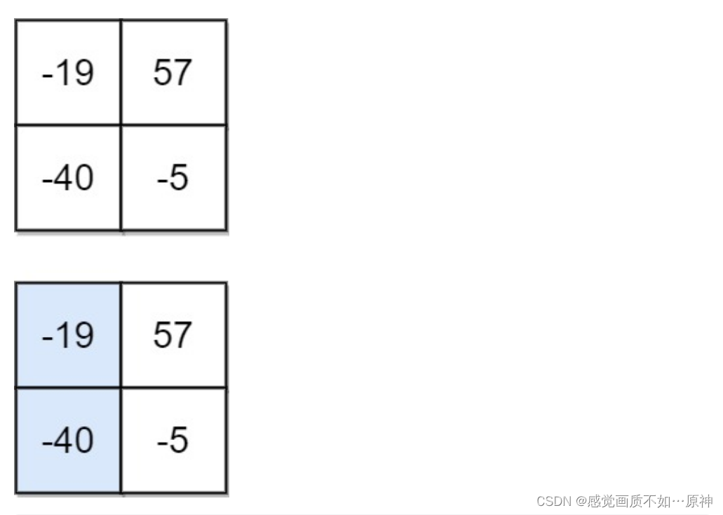 Leetcode.931 下降路径最小和