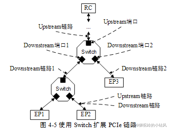 **加粗样式**