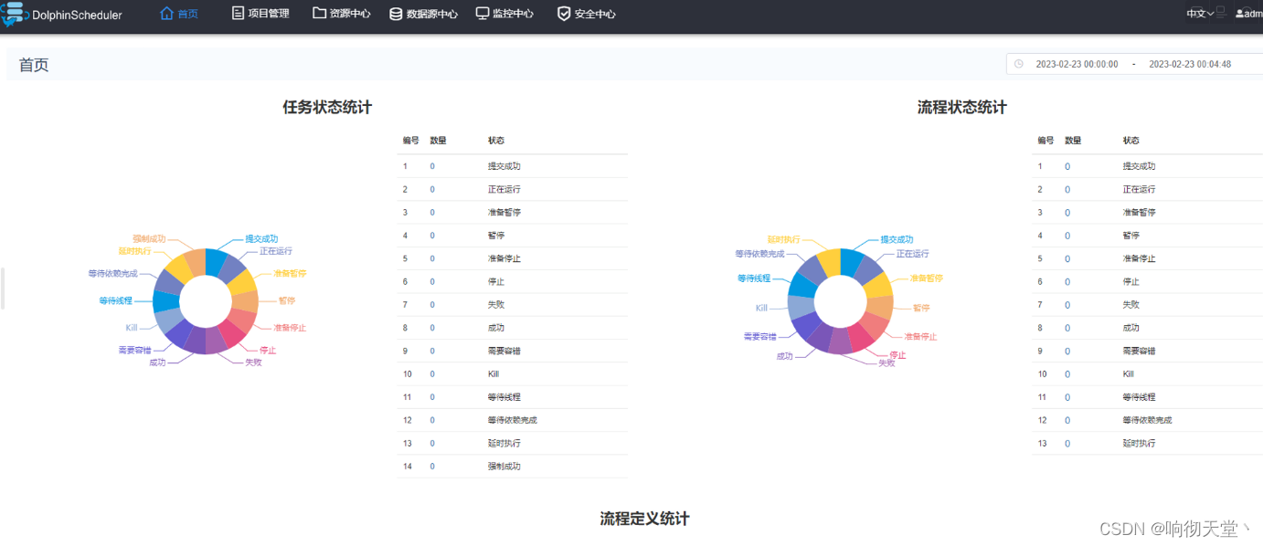 DolphinScheduler 安装详解