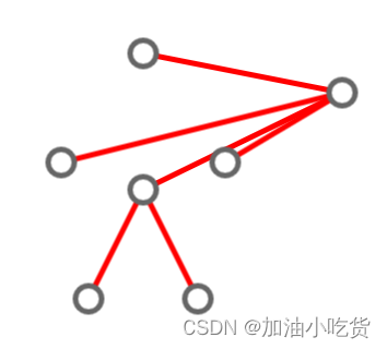 fabic.js Stickman应用》》元素关联设置/拓扑图