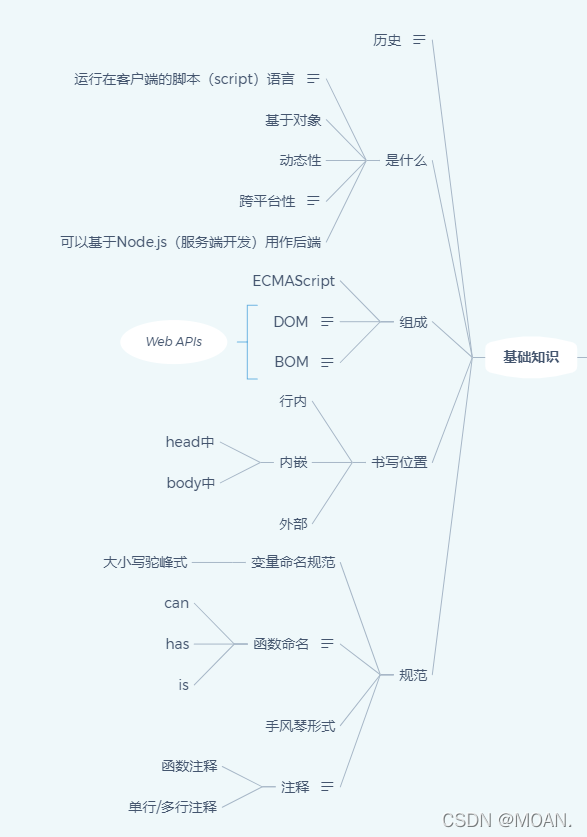 基础知识